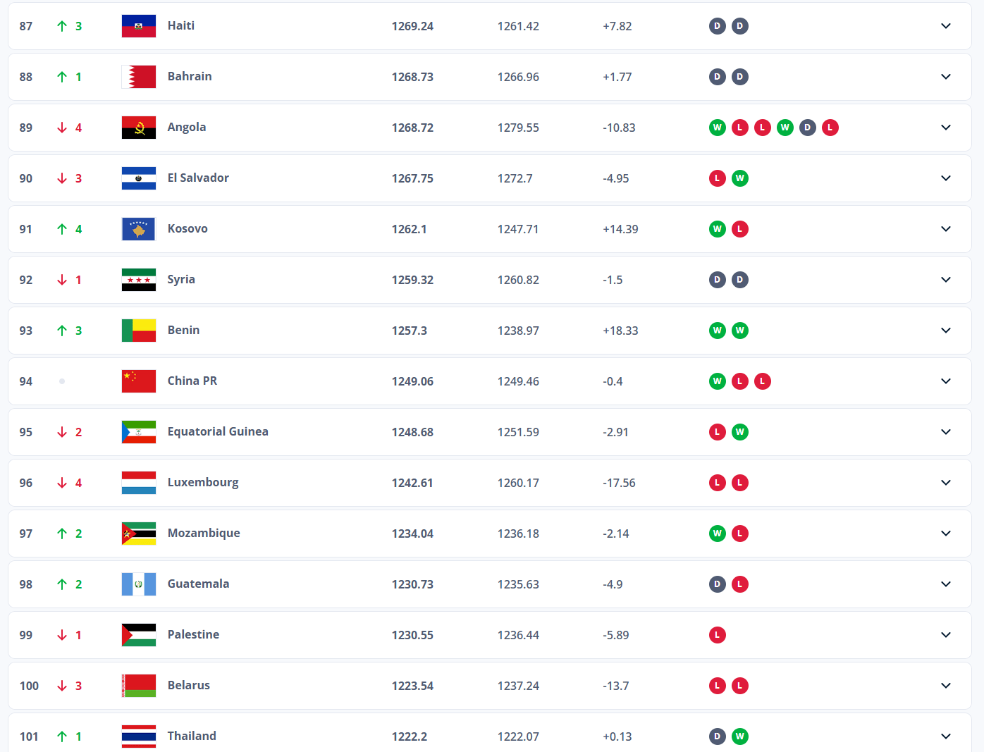 AA, 界第一的位, entit AA, 界第一的位, entit