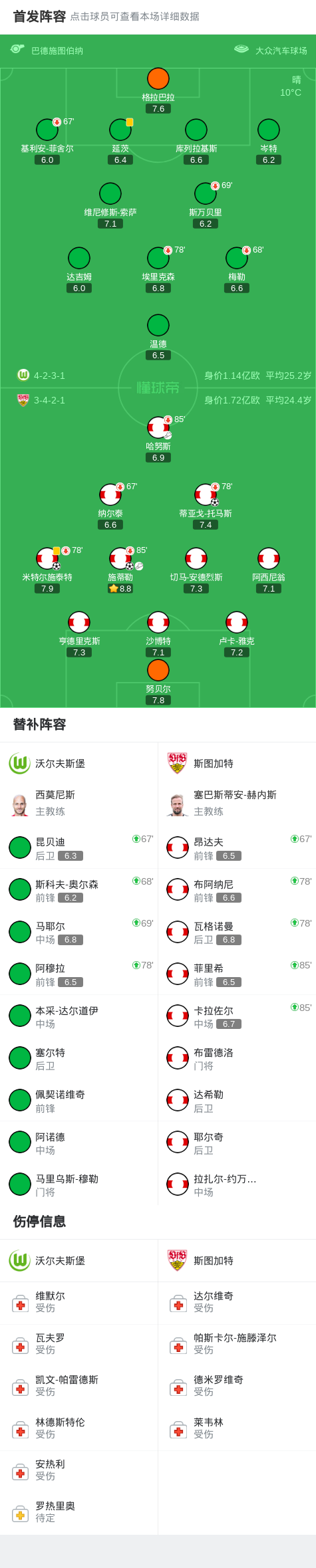 托马斯接施, 特再下一城, 大领先优势 托马斯接施, 特再下一城, 大领先优势