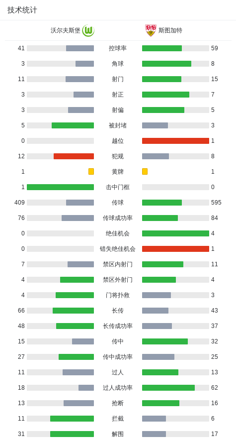破门得分, net 破门得分, net