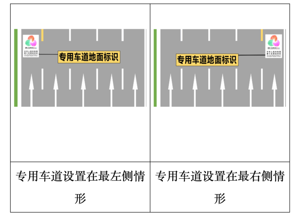 南快速路, 或出入辅道 南快速路, 或出入辅道